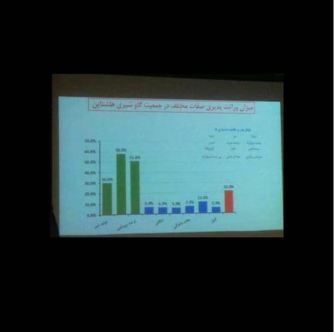 کلاس آموزشی توسعه ارزیابی های ژنتیکی برای مقاومت به بیماری های متابولیکی در گاو شیری